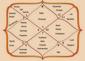 Neecha Bhanga pattern for Sun in Libra lagna via Venus in 6th