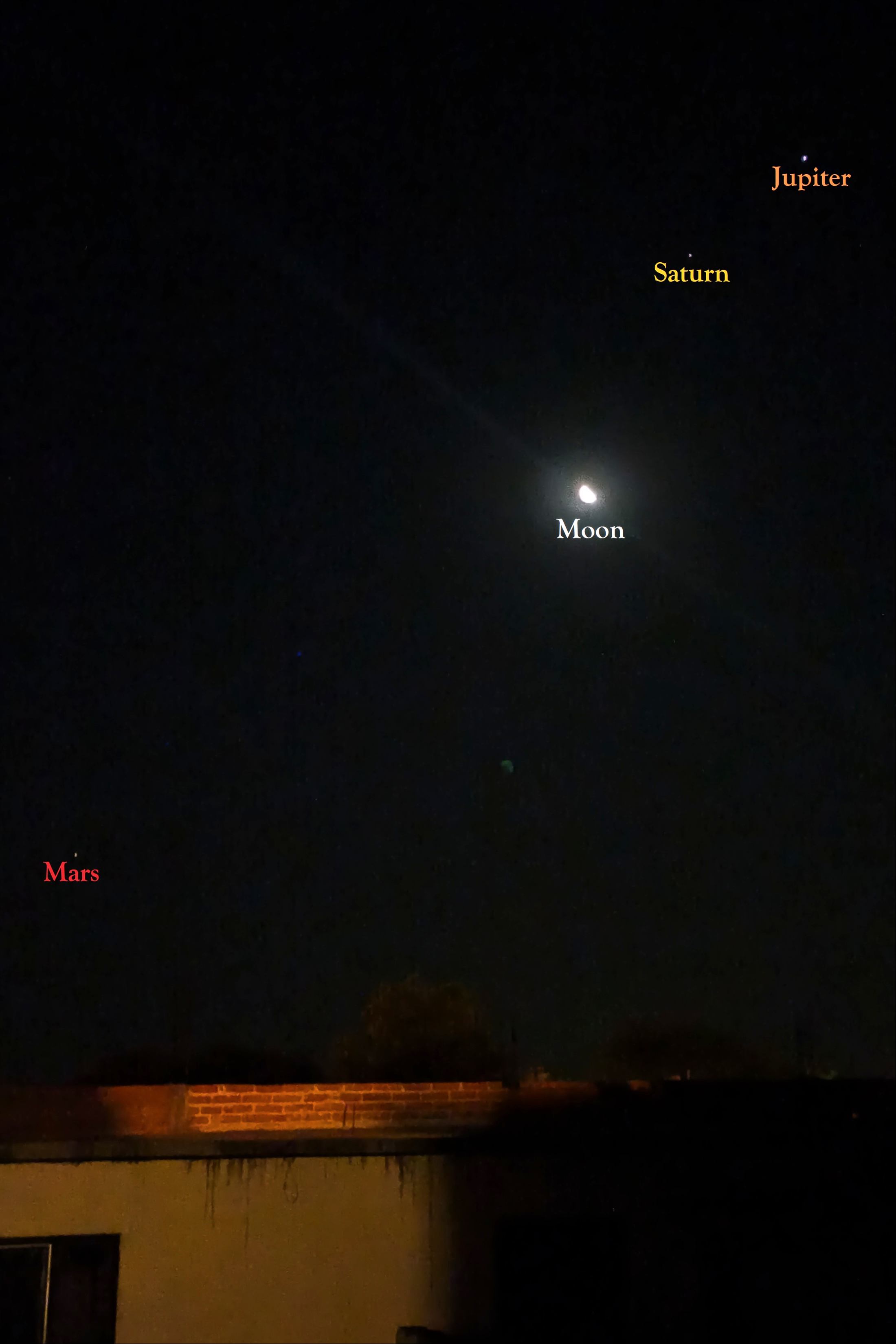 Guru Mangal Yoga - Mars and Jupiter in 7th from Moon